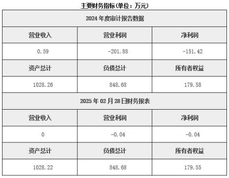 北京微電子技術(shù)研發(fā)公司轉(zhuǎn)讓項目