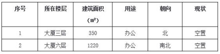 北京朝陽區1570㎡辦公房產轉讓項目