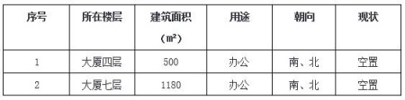 北京海淀區(qū)蓮花橋1680㎡辦公用房轉(zhuǎn)讓項目
