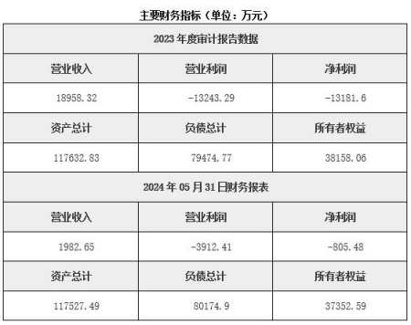 河南水泥生產(chǎn)公司轉(zhuǎn)讓項(xiàng)目