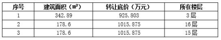 北京朝陽區北三環3套<a href=http://www.data-analysis.com.cn/s/fczrxm/ target=_blank class=infotextkey>住宅轉讓項目</a>