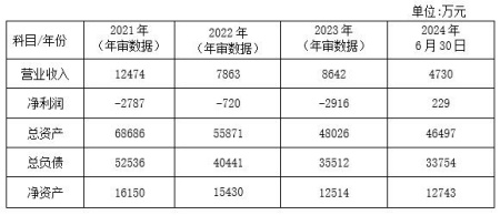 山東通用航空服務(wù)公司轉(zhuǎn)讓項(xiàng)目