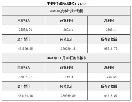 湖北武漢市工程養(yǎng)護(hù)施工公司轉(zhuǎn)讓項(xiàng)目