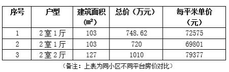 北京西城區103㎡兩室一廳<a href=http://www.data-analysis.com.cn/s/fczrxm/ target=_blank class=infotextkey>住宅轉讓項目</a>