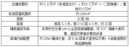 湖北武漢整棟商辦房產出售項目