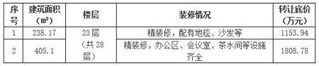 北京朝陽區(qū)北三環(huán)寫字樓轉(zhuǎn)讓項目