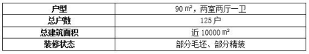 北京豐臺區小戶型自持<a href=http://www.data-analysis.com.cn/s/fczrxm/ target=_blank class=infotextkey>住宅轉讓項目</a>