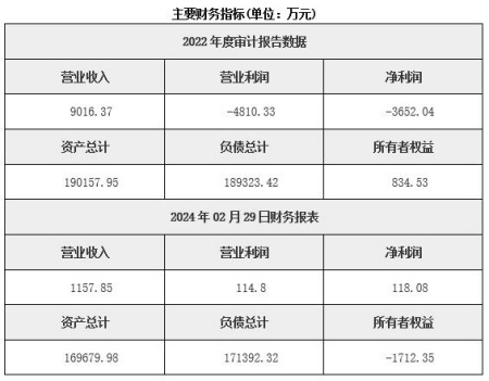 北京房地產(chǎn)開(kāi)發(fā)公司轉(zhuǎn)讓項(xiàng)目