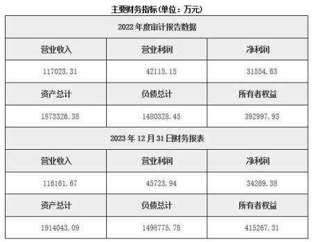 湖北金融租賃公司轉(zhuǎn)讓項目