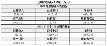 山東遙感衛(wèi)星技術(shù)研發(fā)公司轉(zhuǎn)讓項(xiàng)目