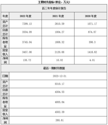 深圳計算機(jī)系統(tǒng)軟硬件技術(shù)服務(wù)公司增資項(xiàng)目