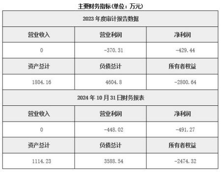 河北保定通用設(shè)備制造公司轉(zhuǎn)讓項目