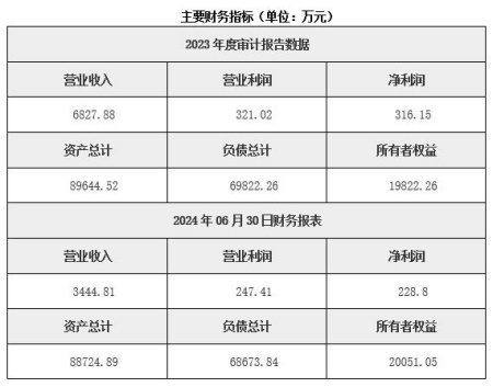 貴州光伏發(fā)電公司轉(zhuǎn)讓項(xiàng)目
