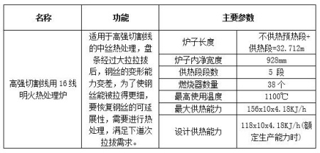 寧夏16線中絲熱處理生產設備轉讓項目