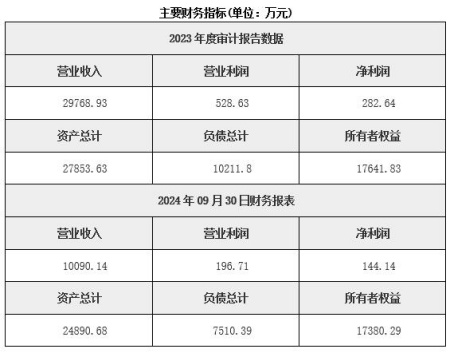 甘肅省酒泉電力設(shè)備制造公司轉(zhuǎn)讓項(xiàng)目