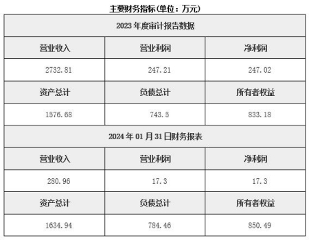 沈陽(yáng)糧食加工公司轉(zhuǎn)讓項(xiàng)目
