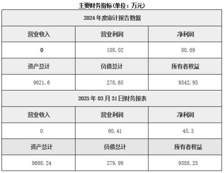 北京醫(yī)藥制造公司轉(zhuǎn)讓項(xiàng)目