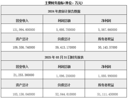 廣東空調(diào)制冷設(shè)備制造公司轉(zhuǎn)讓項(xiàng)目