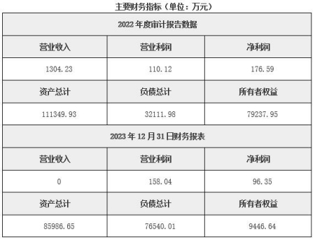 蘇州房地產(chǎn)開發(fā)公司轉(zhuǎn)讓項(xiàng)目