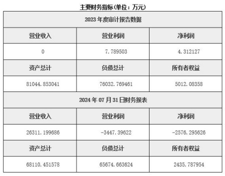 北京房地產(chǎn)開(kāi)發(fā)公司轉(zhuǎn)讓項(xiàng)目