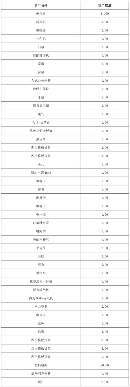 一批酒店用品出售項(xiàng)目