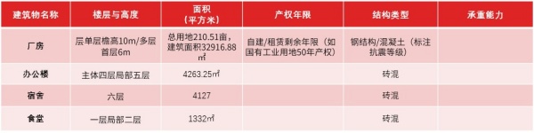 江蘇連云港工業(yè)廠房轉(zhuǎn)讓項(xiàng)目