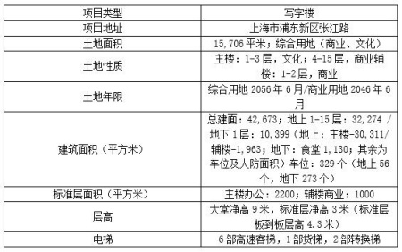 上海浦東新區寫字樓轉讓項目