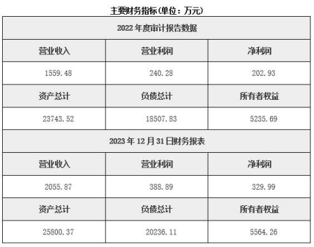 廣西建筑節能工程技術服務公司轉讓項目