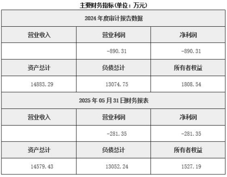 北京朝陽區(qū)供應(yīng)鏈投資公司轉(zhuǎn)讓項(xiàng)目
