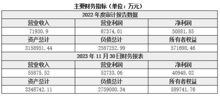 陜西貨幣金融公司轉(zhuǎn)讓項目