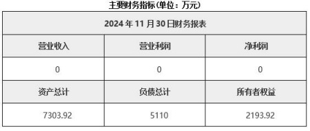 貴州遵義市黑色金屬礦采選公司轉(zhuǎn)讓項目