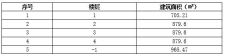 北京北四環公寓樓轉讓項目