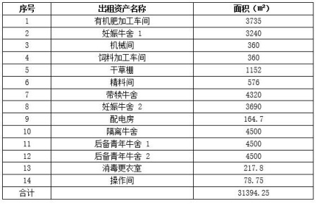 福建邵武市養(yǎng)殖場出租項目