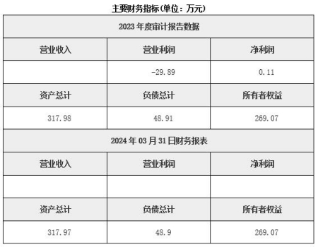河北燃氣運輸公司轉讓項目