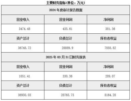 河南新能源綜合服務(wù)公司轉(zhuǎn)讓項(xiàng)目