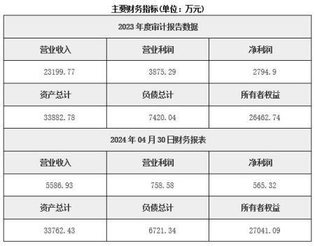江西環(huán)保資源開(kāi)發(fā)公司轉(zhuǎn)讓項(xiàng)目
