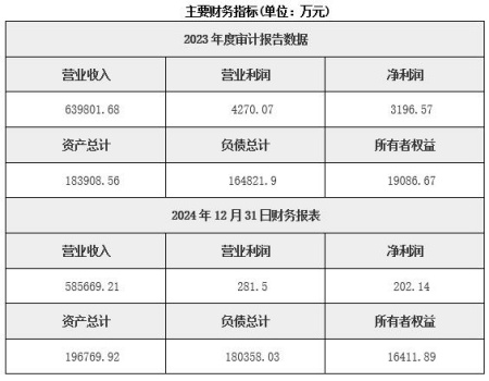 北京農產品供應鏈管理服務公司轉讓項目
