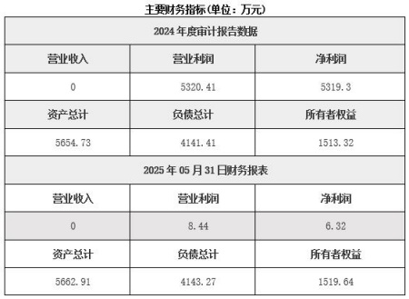 浙江溫州投資管理公司轉(zhuǎn)讓項目