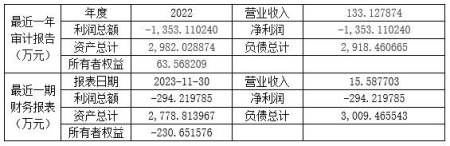 浙江紡織公司轉(zhuǎn)讓項目