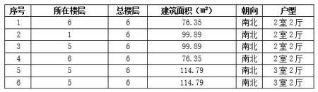 河北遷安市75-115㎡<a href=http://www.data-analysis.com.cn/s/fczrxm/ target=_blank class=infotextkey>住宅轉讓項目</a>