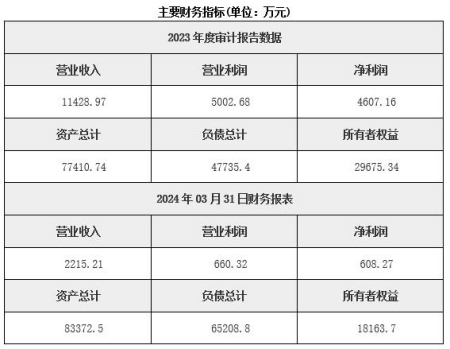 新疆哈密新能源項目投資服務公司轉讓項目