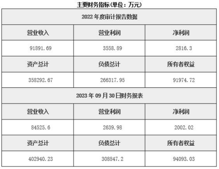 北京財(cái)產(chǎn)保險(xiǎn)公司轉(zhuǎn)讓項(xiàng)目