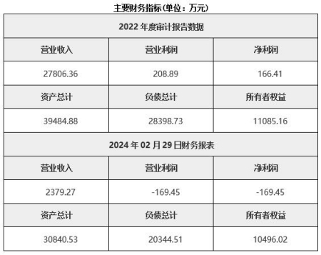 北京生態(tài)建設(shè)公司轉(zhuǎn)讓項(xiàng)目