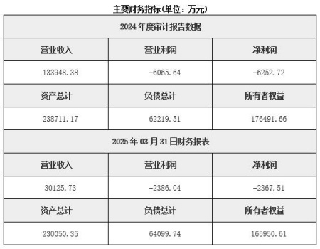 沈陽發(fā)動機(jī)制造公司轉(zhuǎn)讓項(xiàng)目