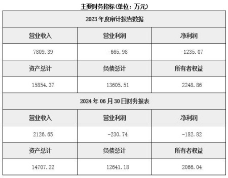四川建設工程公司轉讓項目