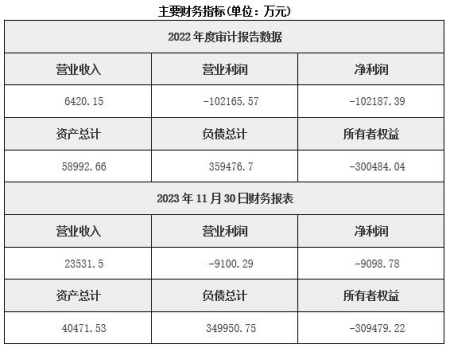 內(nèi)蒙古化肥生產(chǎn)公司轉(zhuǎn)讓項目