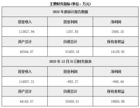 北京飲料制造公司轉讓項目