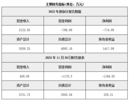 江蘇智能設(shè)備研發(fā)公司轉(zhuǎn)讓項目