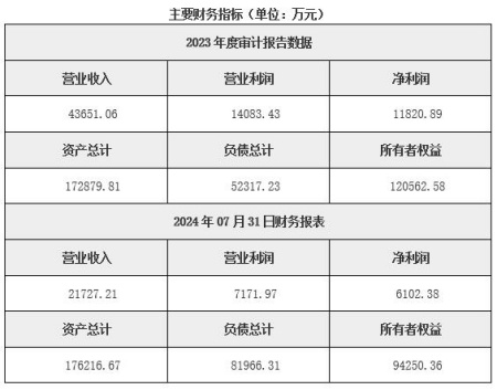 新疆煤炭開采公司轉(zhuǎn)讓項目