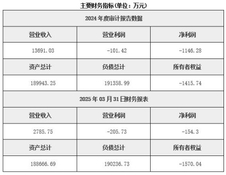 北京房地產(chǎn)開發(fā)公司轉(zhuǎn)讓項(xiàng)目